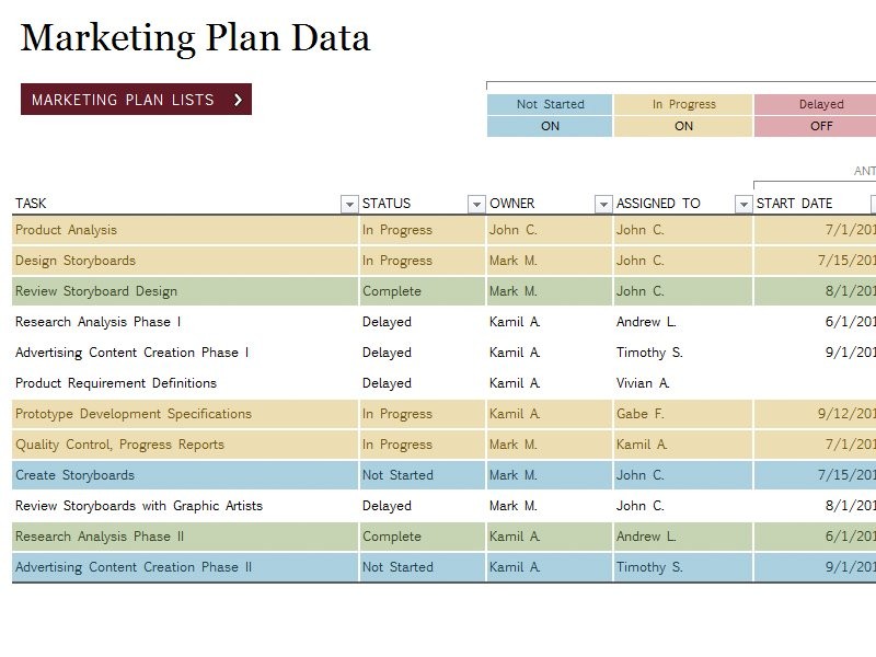 Strategic Marketing Plan Template Free Download Ideal Document Small