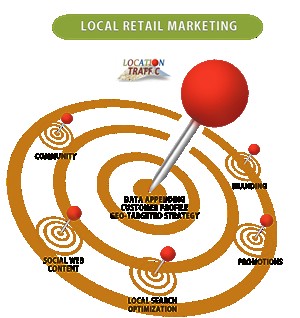 Strategies For Local Retail Marketing Online Document