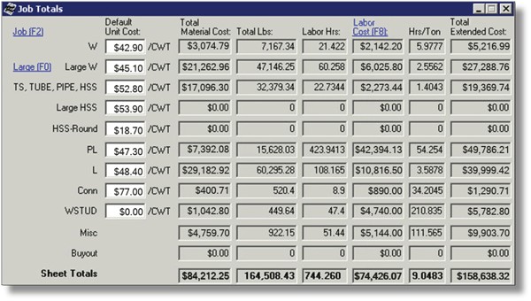 Structural Steel Estimating Spreadsheet On Printable