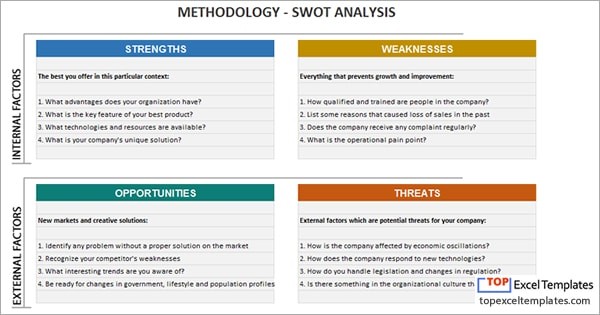 SWOT Analysis Example Template Excel Spreadsheet Document Swot