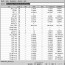 Swot Analysis Spreadsheet Best Of Bud Worksheet Excel Format Document