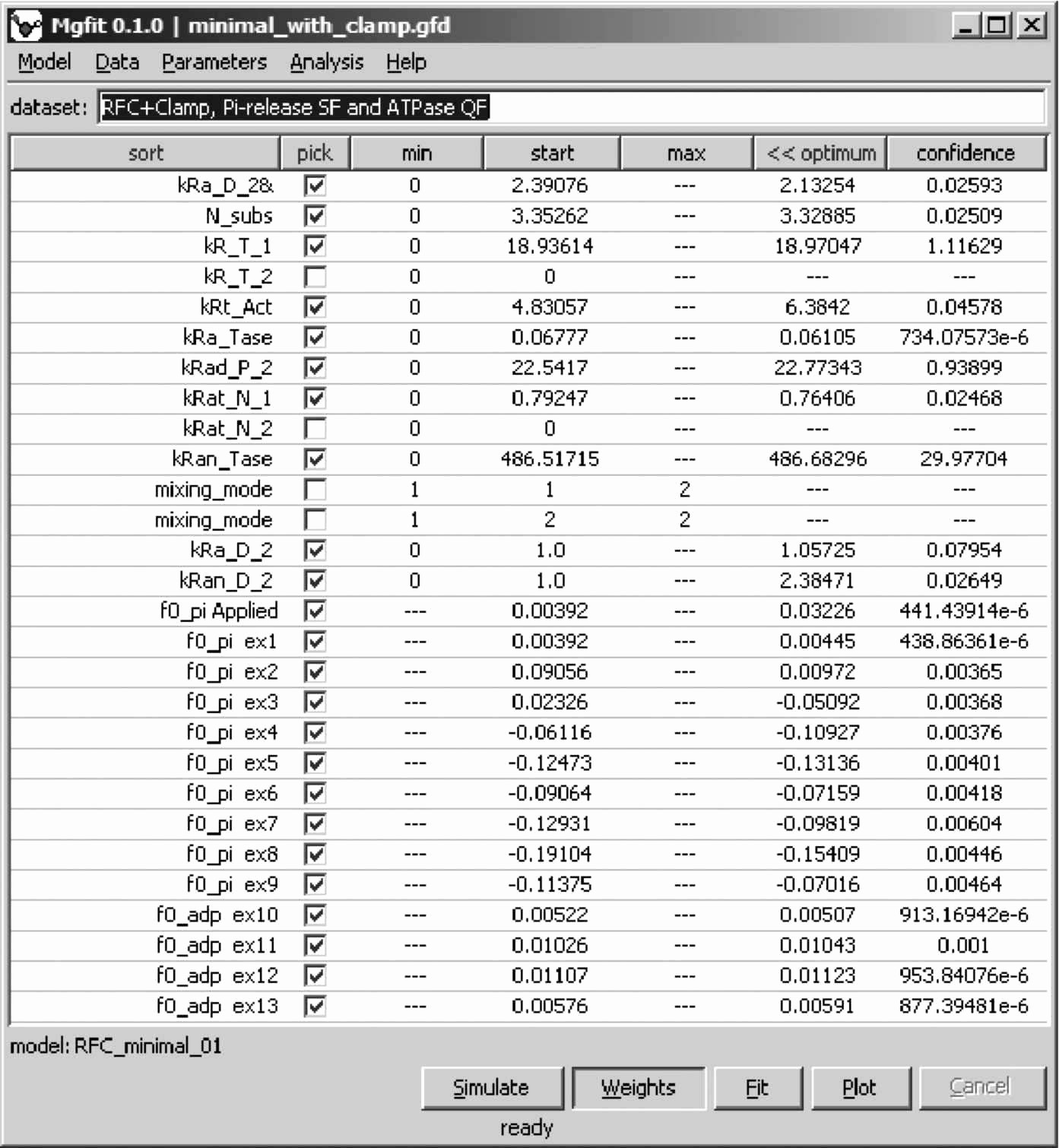 Swot Analysis Spreadsheet Best Of Bud Worksheet Excel Format