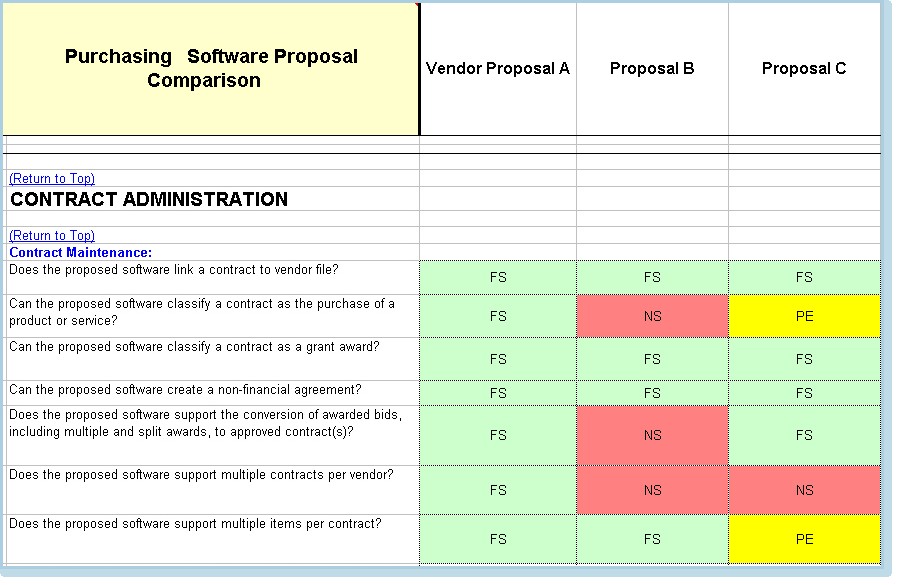 System Comparison Software Evaluation RFP Templates Document Proposal Template