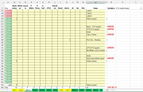 Tech Thoughts Time Study Tracking Template Excel Spreadsheet Document