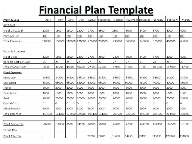 Template Business Plan Excel Free Document Financials