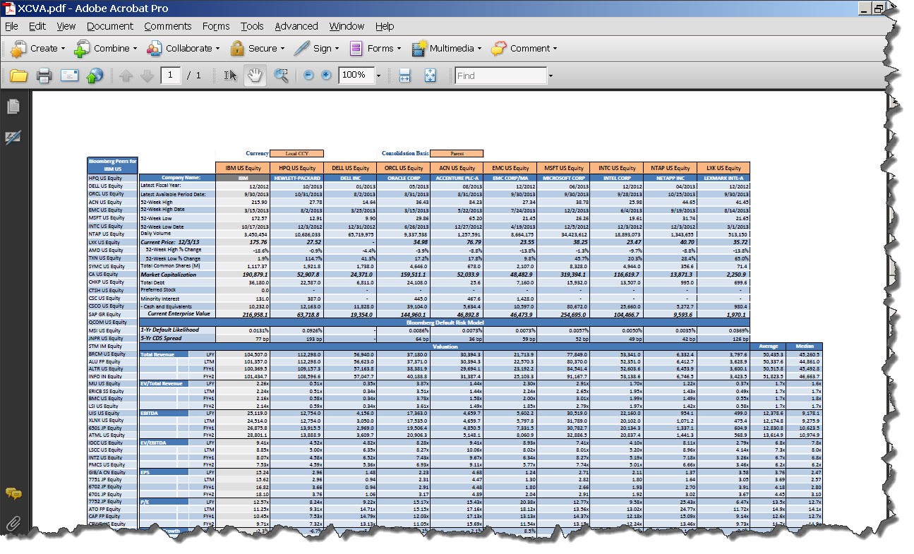 Ten Reasons To Use Bloomberg S For Company Analysis Document Fundamental Excel