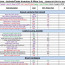 The Nuts And Bolts Of Wardrobe Tracking Recovering Shopaholic Document Clothing Inventory Spreadsheet