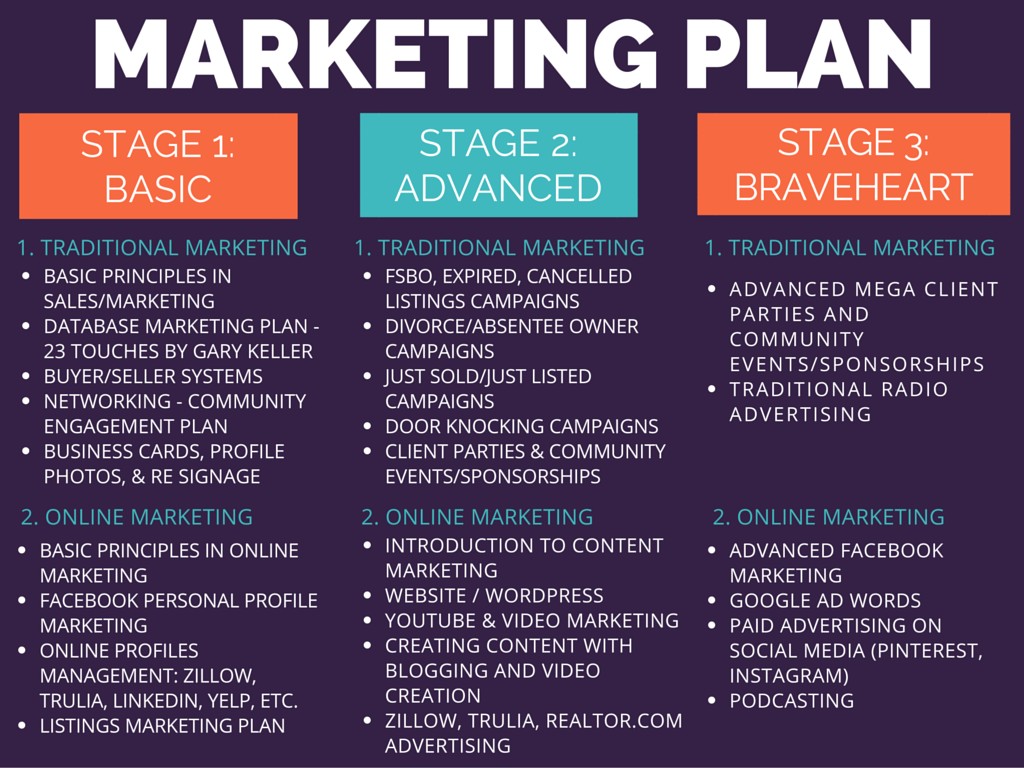 The Online Marketing Plan For Real Estate Agents Social Media Document Agent