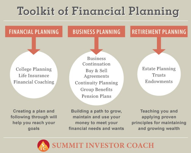 Toolkit Of Financial Planning Services Document Plan For Small
