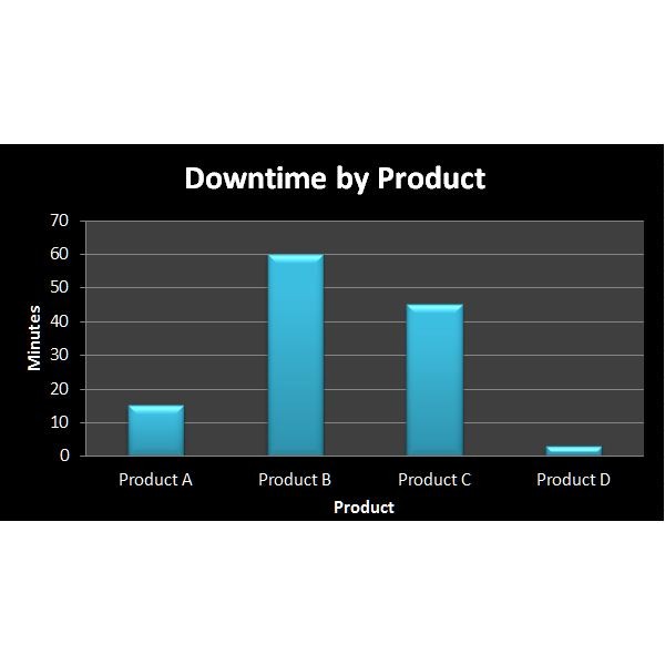 Tracking Production Downtime In Excel Free Template Instructions Document Equipment