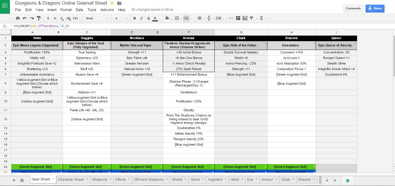 Tracking Production Downtime In Excel Homebiz4u2profit Com Document Sheet