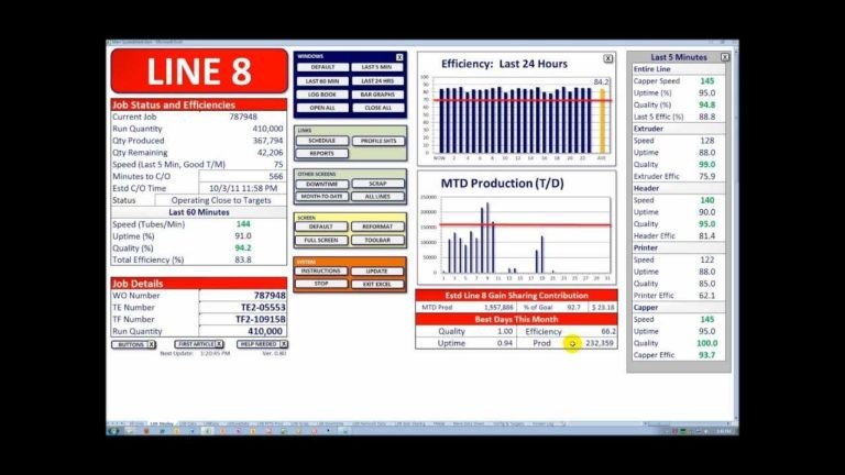 Tracking Production Downtime In Excel Homebiz4u2profit Com