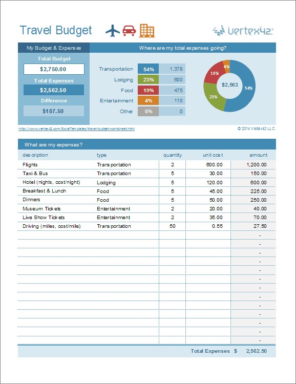 Travel Budget Worksheet Cost Estimator Document Spreadsheet Excel Templates