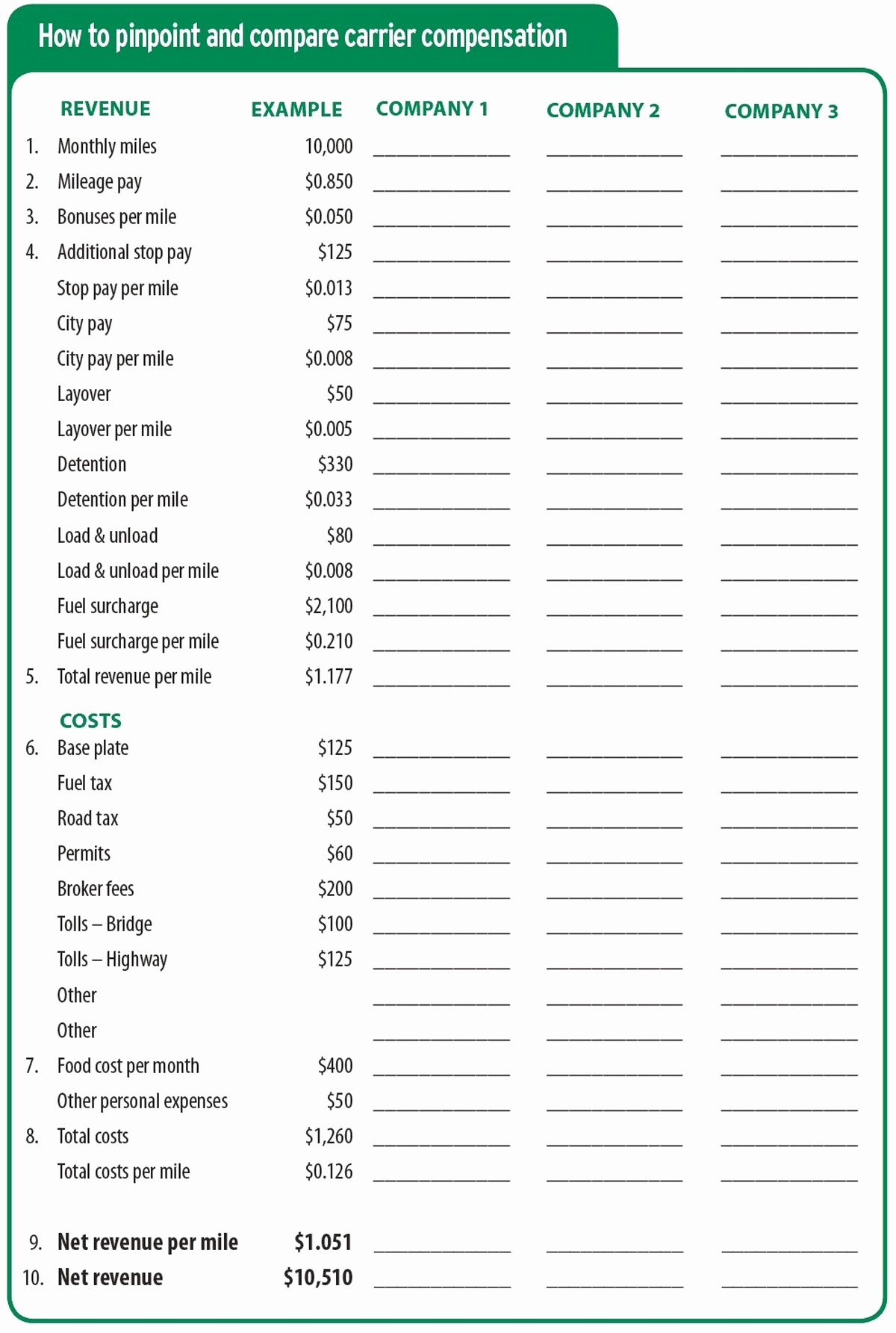 Trucking Cost Per Mile Worksheet Awesome Document Spreadsheet