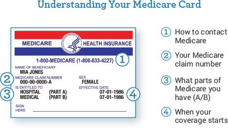 Understanding Your Medicare Card Document Id