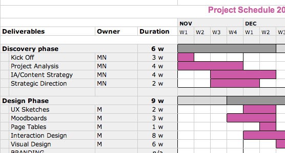 Use Google Docs Spreadsheets To Create A Workback Schedule For Your Document Employee
