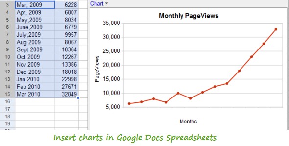 Use Google Docs To Create Pie Charts And Graphs Document How Make A Graph In Sheets