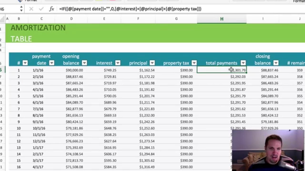 Using Microsoft Excel As A Loan Amortization Calculator YouTube Document Auto Schedule