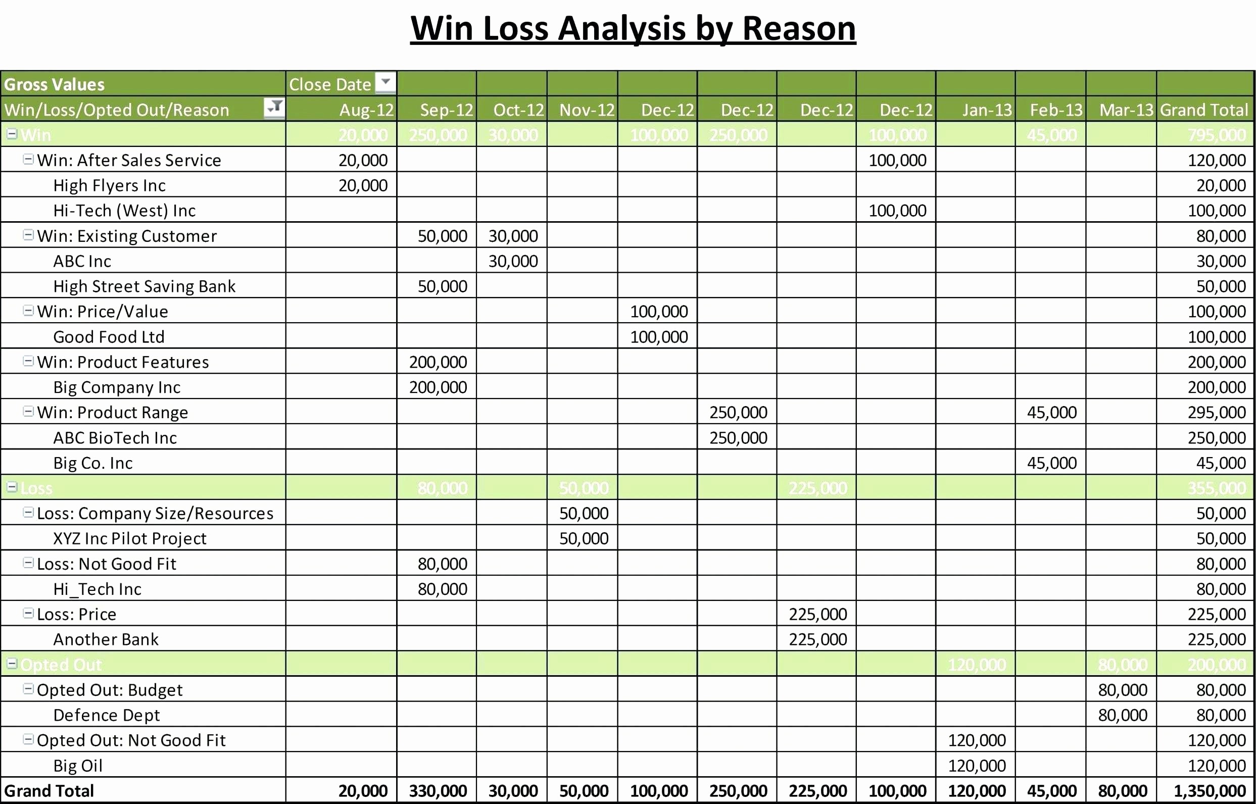 Vehicle Life Cycle Cost Analysis Excel Spreadsheet Best Of Template Document