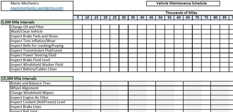 Vehicle Maintenance Checklist Printable PDF Download Practical Document Car Schedule