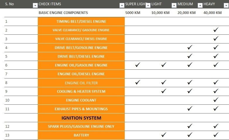 Vehicle Maintenance Checklist Template Excel Company Templates In Document