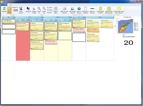 Visual WIP Kanban Works Scoop It Document Board