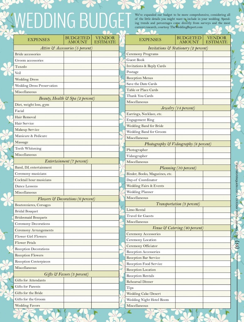 Wedding Expenses List Spreadsheet Homebiz4u2profit Com Document A Practical