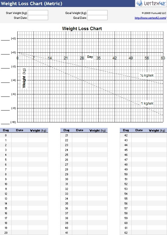 Weight Loss Chart Free Printable Charts And Log Document Tracker Spreadsheet