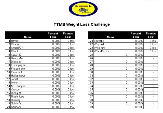 Weight Loss Competition Spreadsheet On For Mac Google Austinroofing Us Document