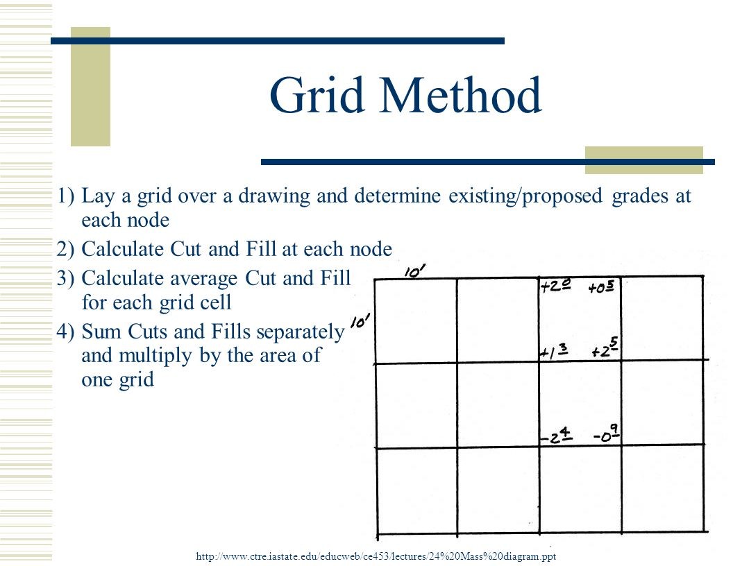 Wes Marshall P E University Of Connecticut March Ppt Video Online Document Earthwork Calculation Grid Method