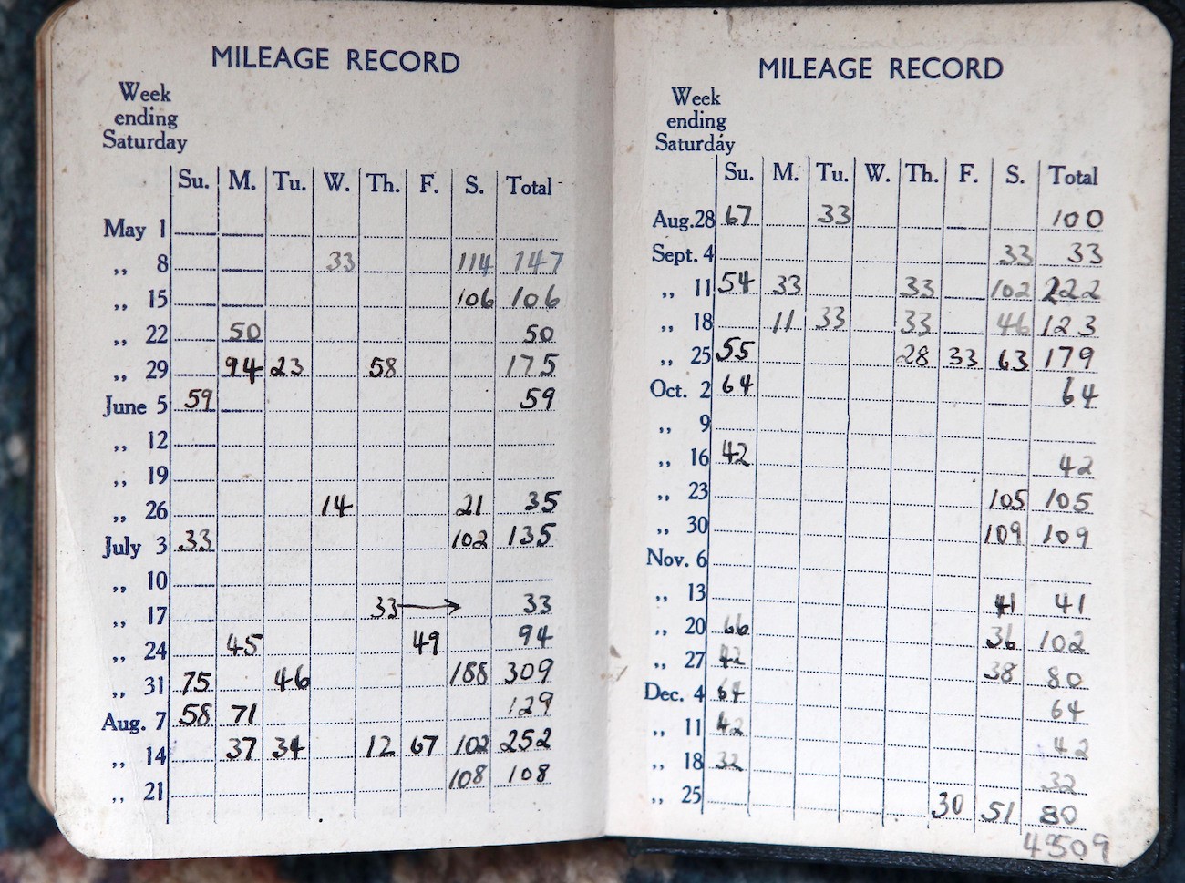 What Are The IRS Mileage Log Requirements MileIQ Document Irs Book