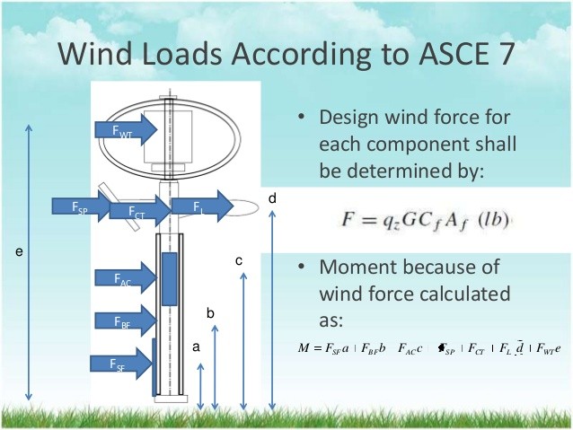 Wind Loads Calculation Document Asce 7 Load Calculator