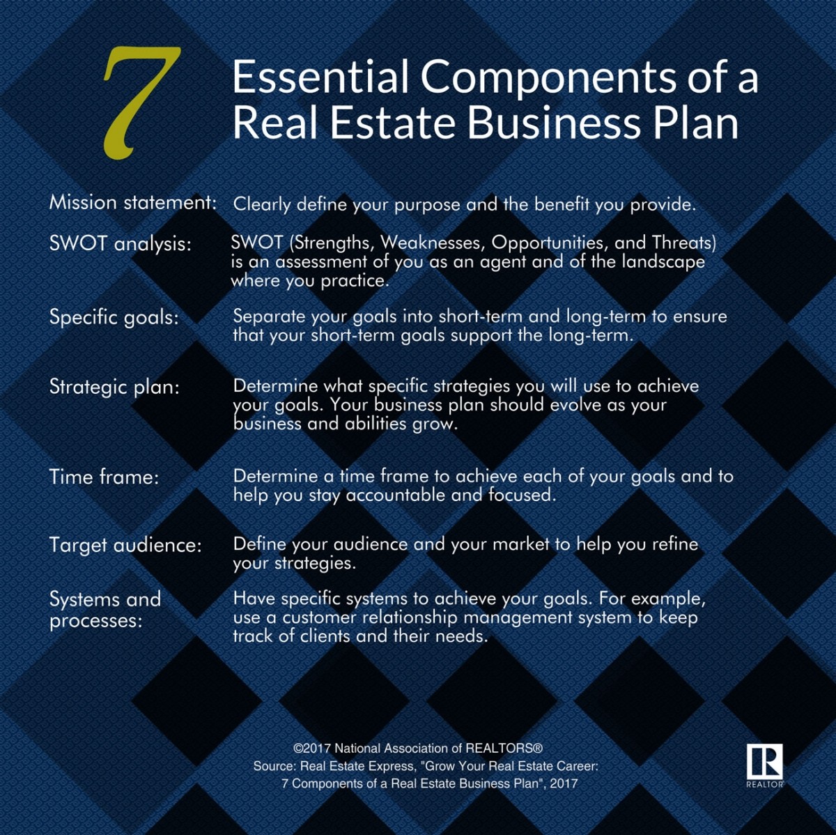 Writing A Business Plan Www Nar Realtor Document Real Estate