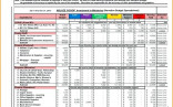 Zero Based Budgeting Spreadsheet Monthly Budget Excel Document Dave Ramsey