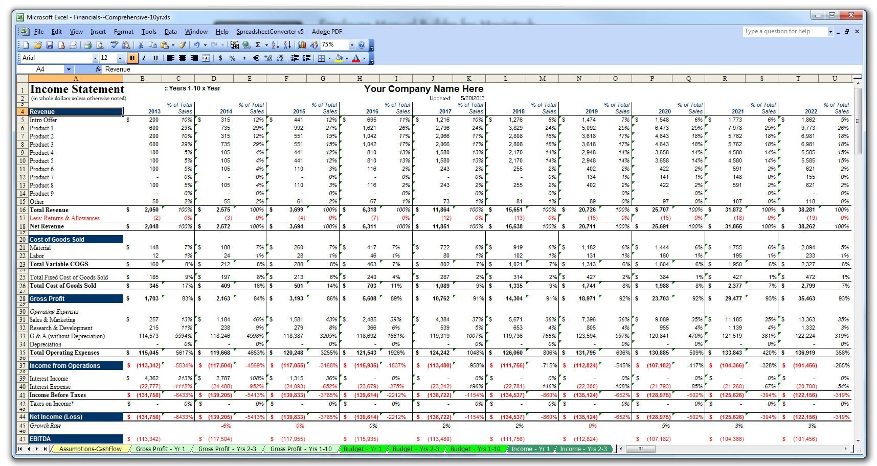 10 Year Business Plan Financial Budget Projection Model In Excel Document Projections Template