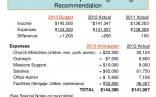 11 Church Budgeting Document Small Budget Sample