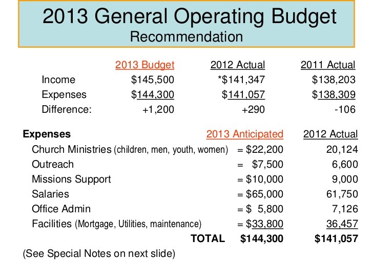 11 Church Budgeting Document Small Budget Sample