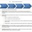 16 Strategic Plan Templates PDF DOC Free Premium Document Business Template