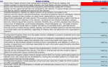 20 Critical Controls For Effective Cyber Defense Interactive Helper Document Security Spreadsheet