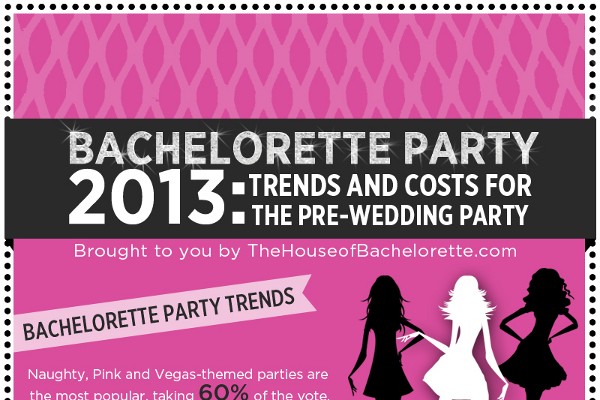 21 Bachelorette Party Invite Wording Ideas BrandonGaille Com Document Funny Invitations