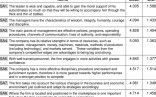 3 Descriptive Statistics Of Items Situation Appraisal Download Document