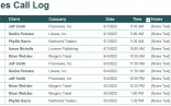 5 Call Log Templates To Keep Track Your Calls Document Sales Tracking Template