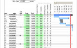 5 Construction Timeline Templates DOC Excel Free Premium Document Template