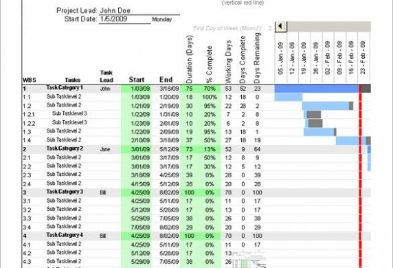 5 Construction Timeline Templates DOC Excel Free Premium Document Template