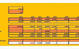 5 Strategies For Profitable Retail Open To Buy Excel Template 7 Document