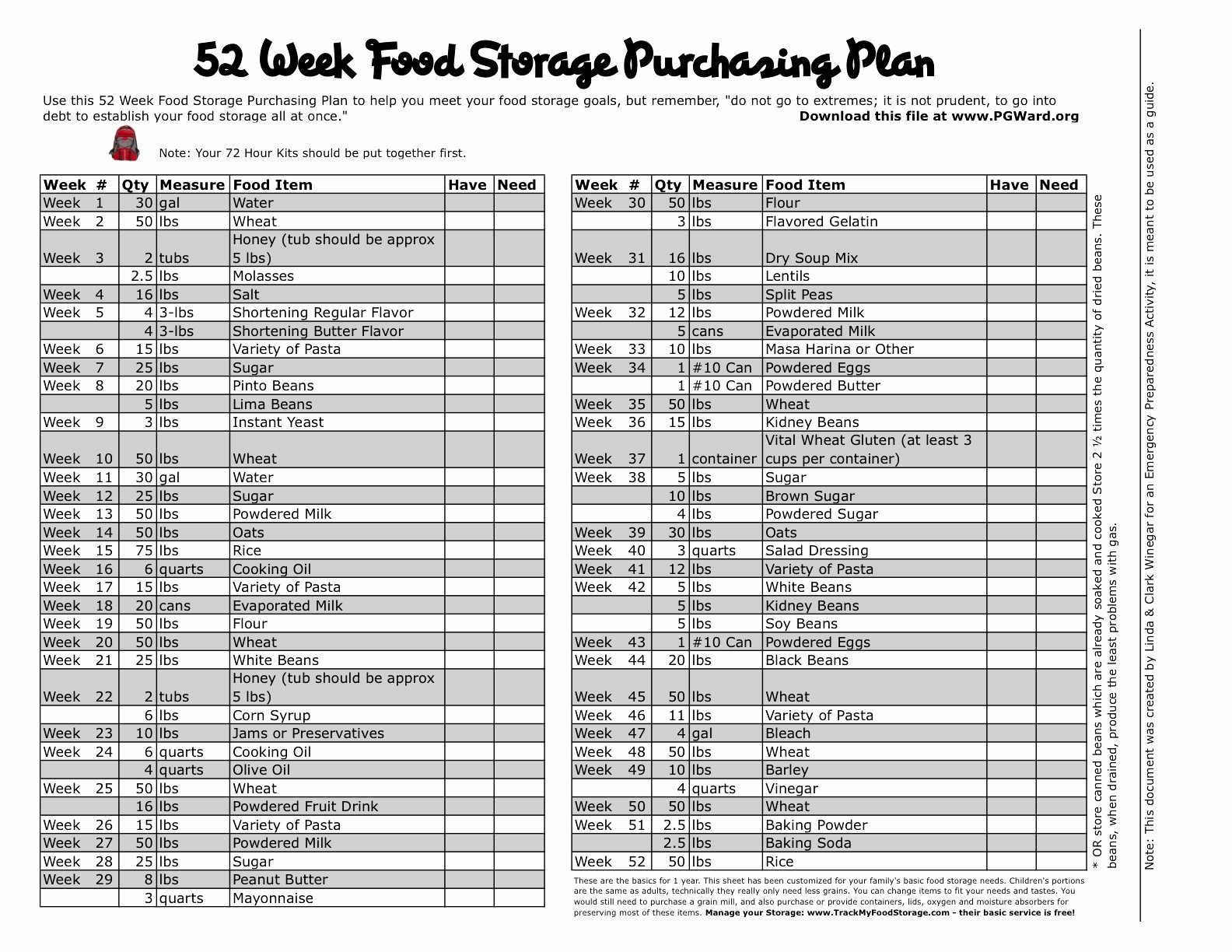 50 Best Of Food Storage Calculator Spreadsheet DOCUMENTS IDEAS Document Lds