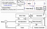 50 Unique Wind Load Calculation Software Free Download DOCUMENT Document