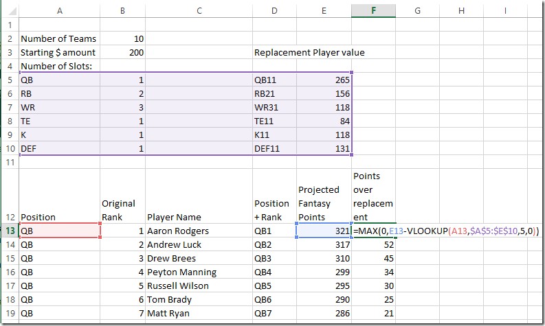A Simple Fantasy Football Auction Draft Spreadsheet Document Excel