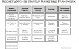 A Startup Marketing Framework V3 Rocket Watcher Document Plan Template