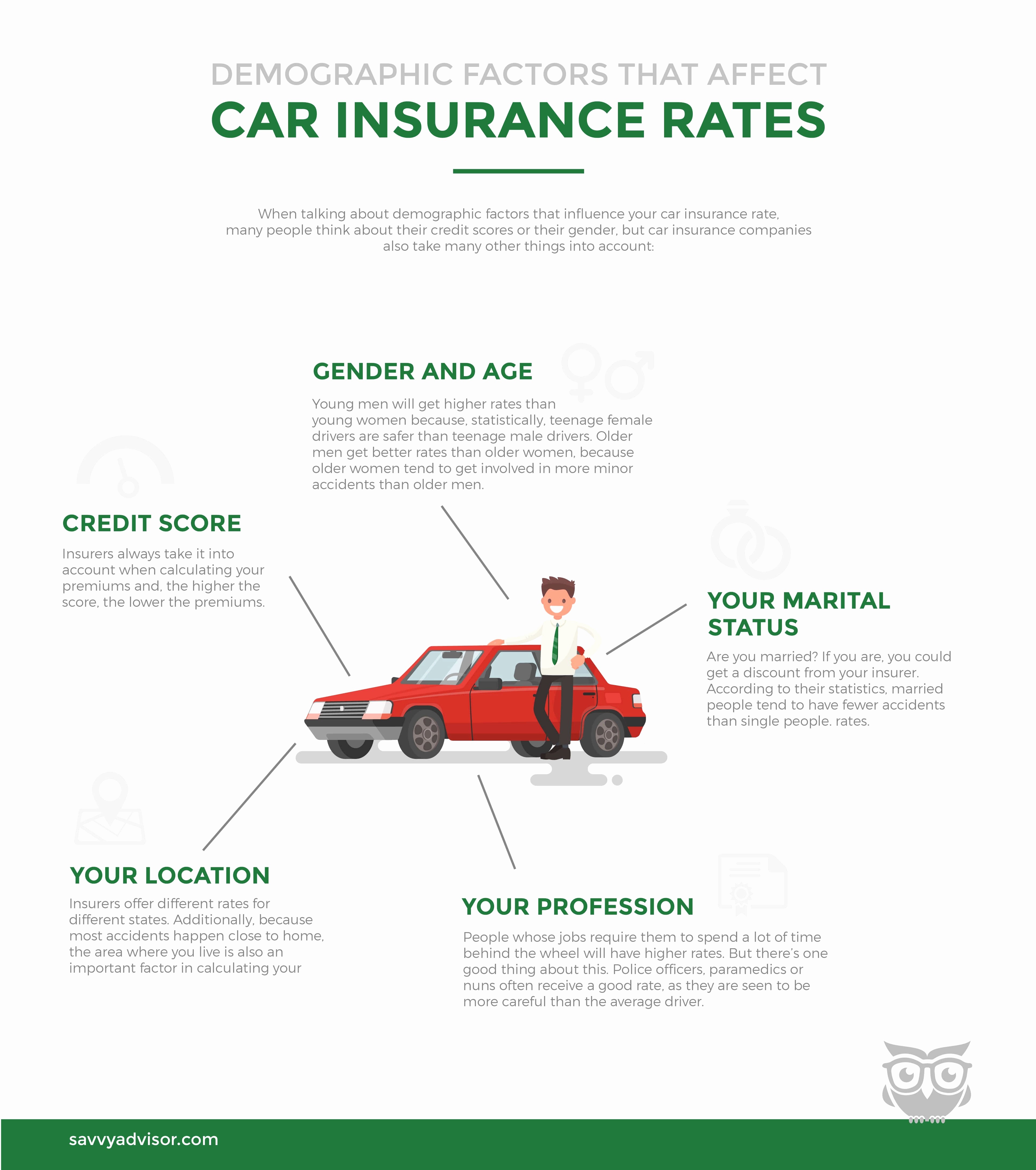 Aaa Car Insurance Login Luxury Inspirational Document